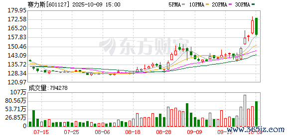 K图 601127_0